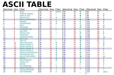 binary or ascii stl|linux convert binary to ascii.